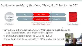 Generating Swagger Doc for Your Oracle Database RESTful Services