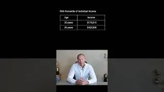 What the Top 1% Earn by Age 🤑 (Medium Individual Incomes)