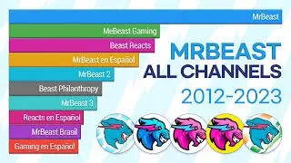 MrBeast All Channels Sub Count History