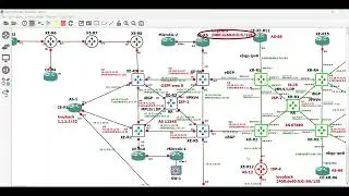 6PE IPV6 over MPLS Service Provider Lab