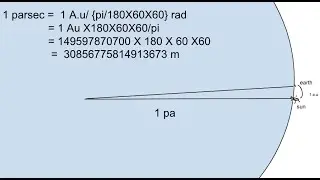 Trying to understand parsec