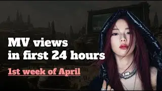 BABYMONSTER ‘SHEESH’ successful? ( 24 hour-views-Likes )