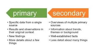 Primary vs secondary sources