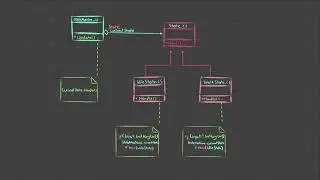 State Pattern { Intro to Programming Patterns in Unity }