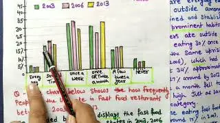 IELTS writing task1 academic  20 July2024 ielts exam writing task1 Line Graph| How to get 7+ IELTS 9