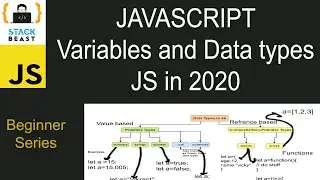 JavaScript Variables and Datatypes | Learn JavaScript 2020 | Beginner Series