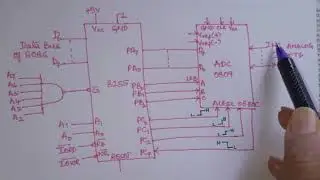 ADC INTERFACING WITH 8086 USING 8255 PPI WITH PROGRAM