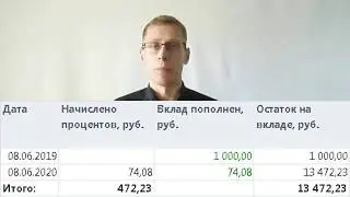С чего начать инвестировать?