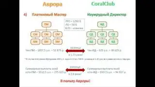 Сравнение маркетинг планов Кораллового клуба и Авроры