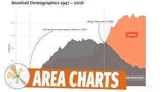 Matplotlib #1: Area charts