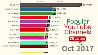 Most Subscribed YouTube Channels  - 2005 2024 - DATA T Series - MrBeast