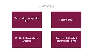 SpringBoot & JPA: Working with Table with Composite PK in Service Methods and Form Submissions