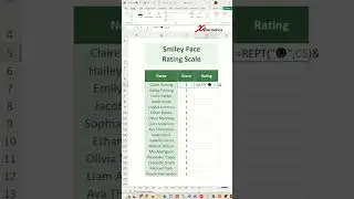 Smiley face rating scale - Excel Tips and Tricks