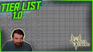 Tier list 1.0 added to the Website Watcher of Realms