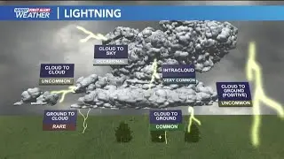 How lightning forms and how to stay safe
