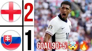 Slovakia 1-2 England EURO 2024 HIGHLIGHTS jude bellingham goal 90+5 🤯🔥 , harry kane Goal