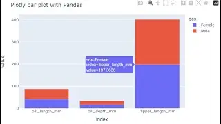 Pandas Data Analysis Tips Pandas Interactive Barplot backend Plotly