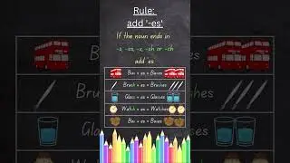 Plurals #shorts #english #ielts #shortsvideo #professionalwriting #writingprocess #writingskills