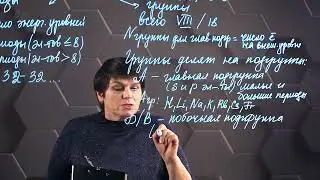 Структура периодической системы химических элементов. 8 класс.