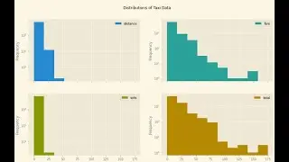 Python Data Analysis Tips   How to plot many histograms in Pandas without a For loop