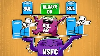 How to create SQL Always On Availability Group and Windows failover Cluster (WSFC) step by step