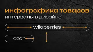 РАССТОЯНИЯ И ИНТЕРВАЛЫ В ДИЗАЙНЕ, инфографика для маркетплейсов обучение