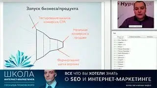 Автоматизация бизнес процессов: как работает CRM система