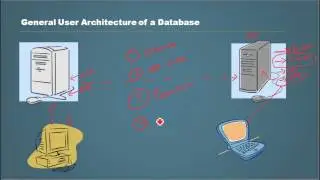 General user architecture of a database - Database Tutorial 60 - Oracle DBA Tutorial