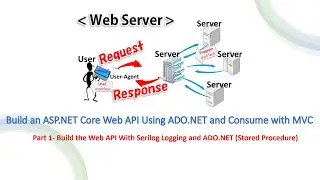 Build ASP.NET Core Web API With Logging and ADO.NET in One Lecture (HD Version) - Part1