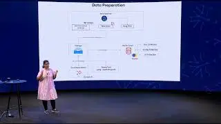 Language Driven Orchestration Interface