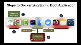 Spring Boot Docker Tutorial - #3 - Create Dockerfile to Build Docker Image