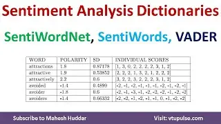 Sentiment Analysis using Dictionaries SentiWordNet SentiWords and VADER  by Dr  Mahesh Huddar