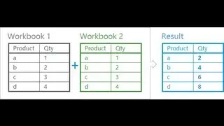 Consolidate Excel Data from Multiple Worksheets by category