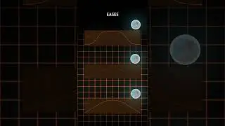 Ease Graphs In 