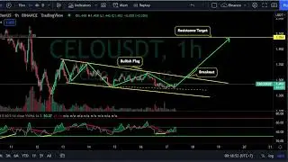 CELO NEXT TARGET - CELO PRICE PREDICTION
