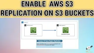 Exploring the Benefits of AWS S3 Replication | Step-by-Step Guide to Enable S3 Replication | தமிழ்