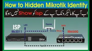 How to Hidden Mikrotik Identity | block discovery Identity in mikrotik Urdu/Hindi