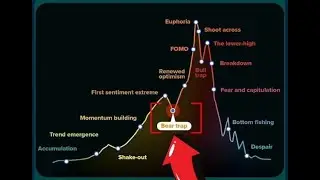 NEW DATA: BITCOIN TO REACH $1,000,000 IN 18 MONTHS !!!