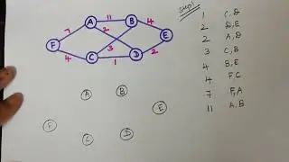 Kruskal's Algorithm | Minimum Spanning Tree | Graph Data Structures | DAA | Algorithms |