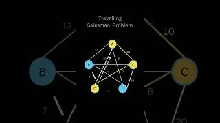 Travelling Salesman Problem -Explanation #shorts #shortsindia