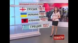 Откупиться от армии. Как откупить от армии