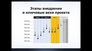 Шаблон для PowerPoint: этапы и ключевые вехи проекта