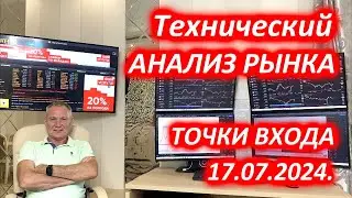 Торговые идеи, сигналы и точки входа. Обзор рынка. 