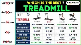 🏃‍♂️ Best Treadmill 2024 | Top Treadmill Review: Folding Exercise for Running and Walking