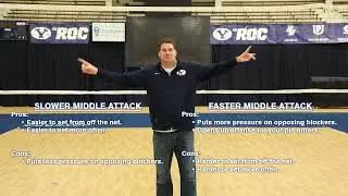 Middle Blocker Timing and Tempo in Volleyball - 3rd and 4th Step Sets