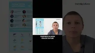 Исследования Селен #селен #мозг #память #здоровье #медицина #витамины #бады
