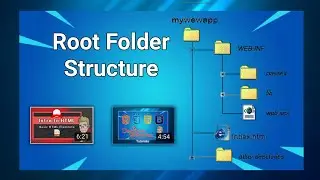 Root Folder Structure For The Projects | WebDesign or web Development 