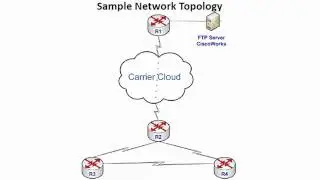Using A Cisco Device As A TFTP Server - Part 2