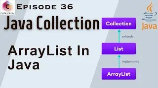 ArrayList In Java | Java Collection Framework | ArrayList In Java Example