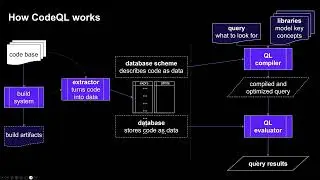 Adding Security to DevOps using CodeQL